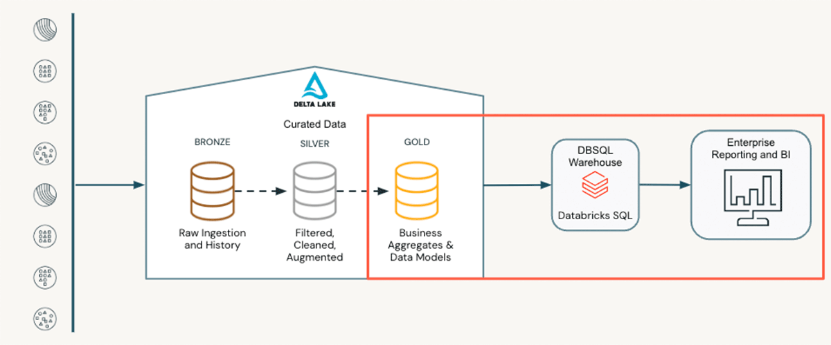 Orchestrating Data Analytics with Databricks Workflows