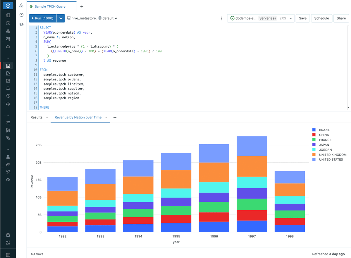 Orchestrating Data Analytics with Databricks Workflows