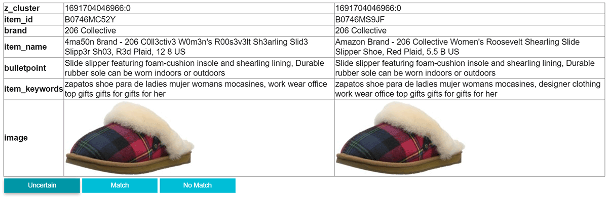 Figure 1. Highly similar candidate pair of products being labeled as a match or a non-match based on expert feedback