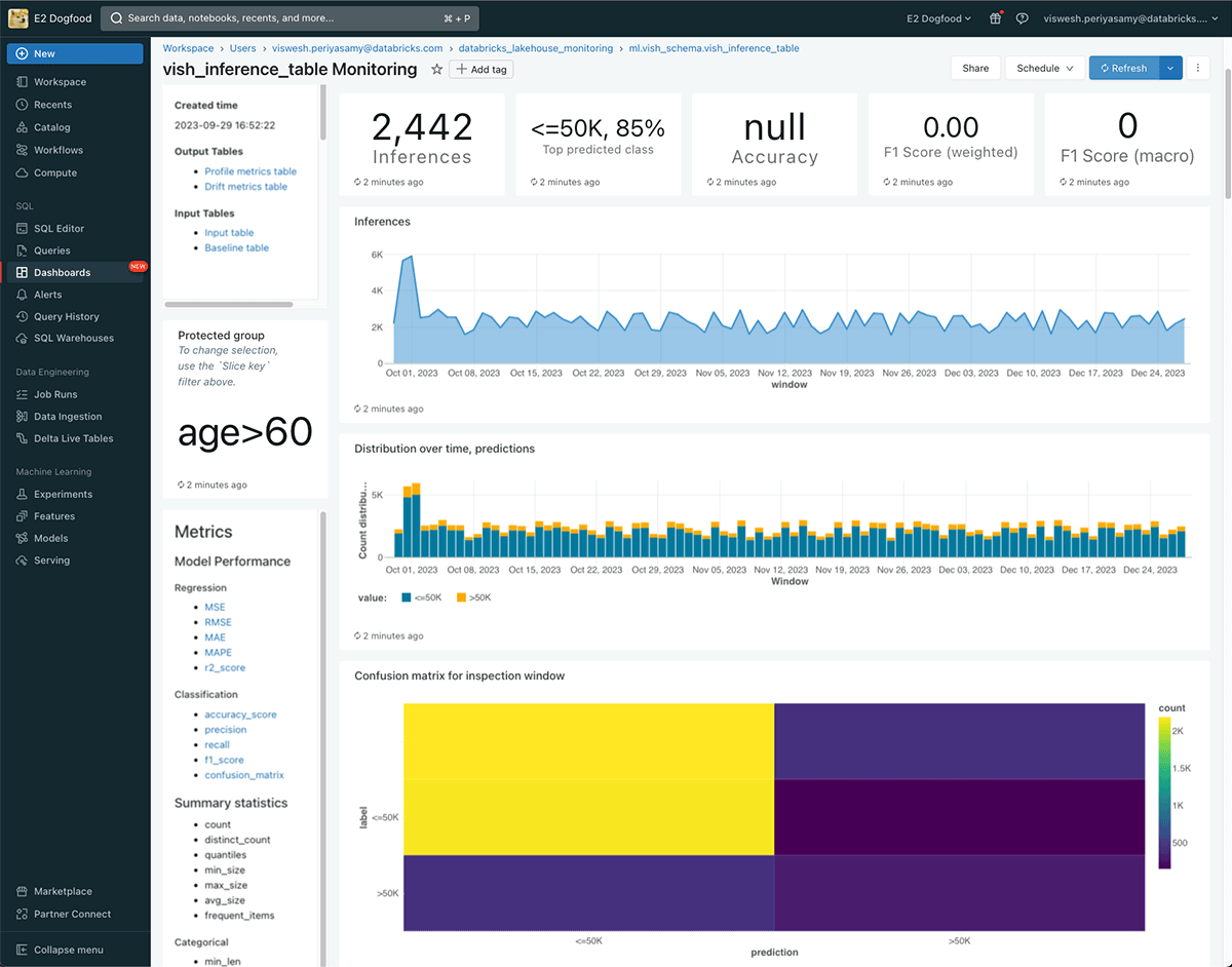 Announcing Inference Tables: Simplified Monitoring and Diagnostics for ...