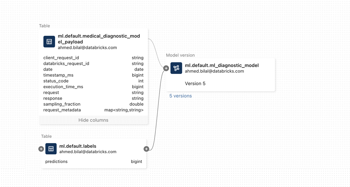 Announcing Inference Tables: Simplified Monitoring and Diagnostics for ...