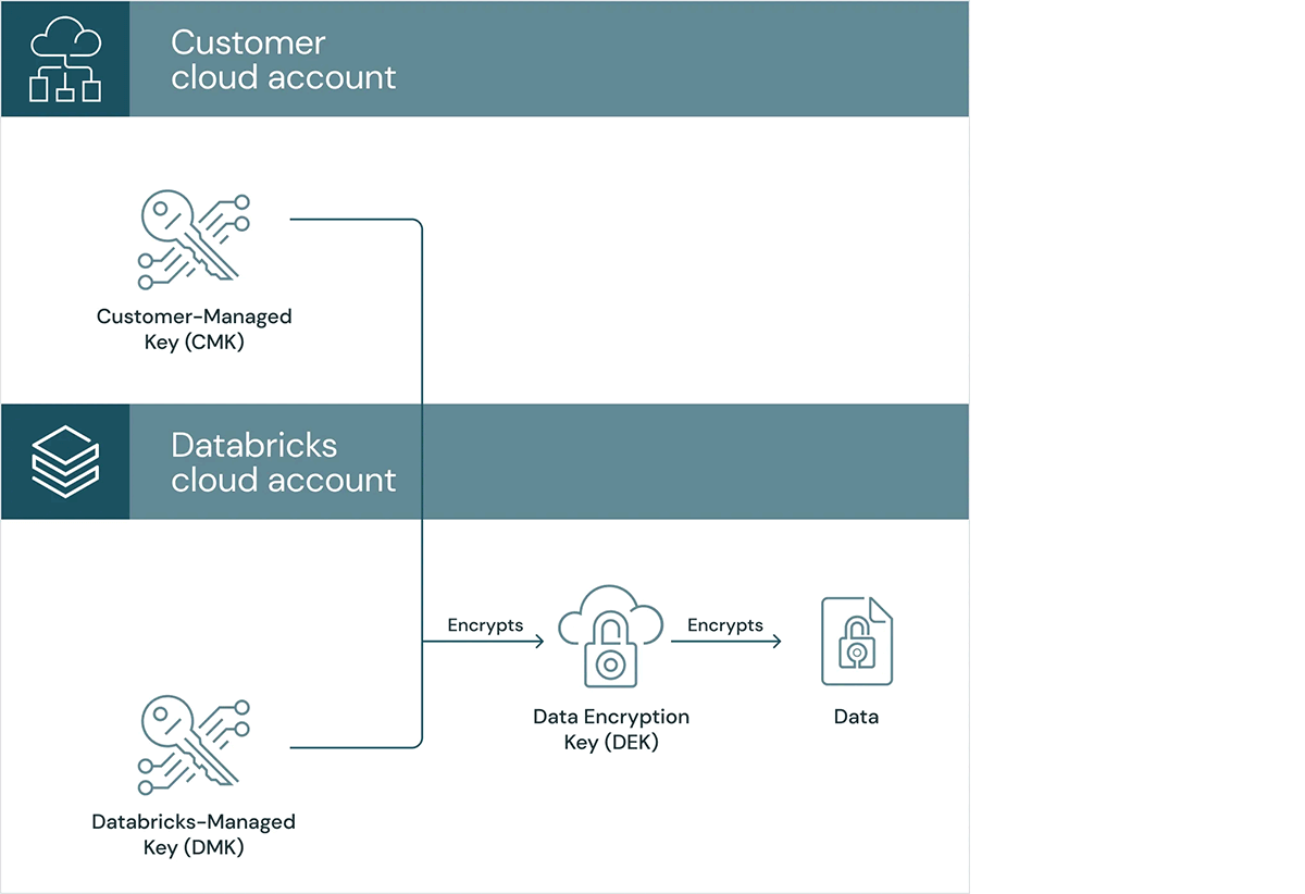 Databricks Repos