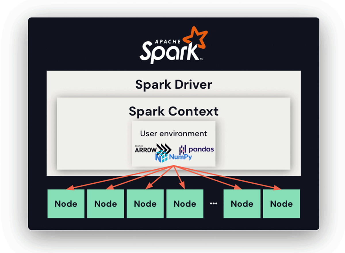 Spark Context