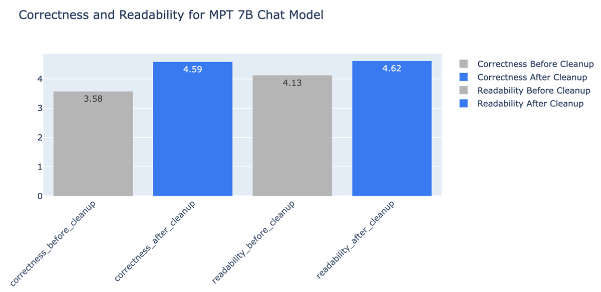 Announcing MLflow 2.8: LLM Judge Metrics | Databricks Blog