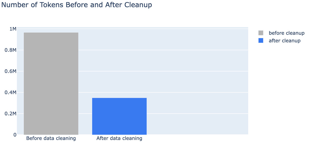 Announcing MLflow 2.8: LLM Judge Metrics | Databricks Blog