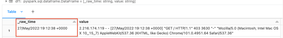 Resulting Dataframe