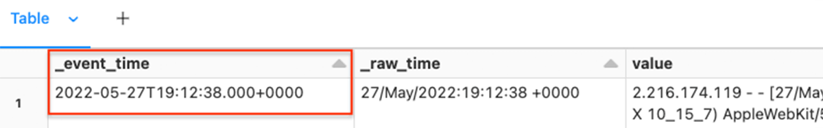 Resulting Dataframe