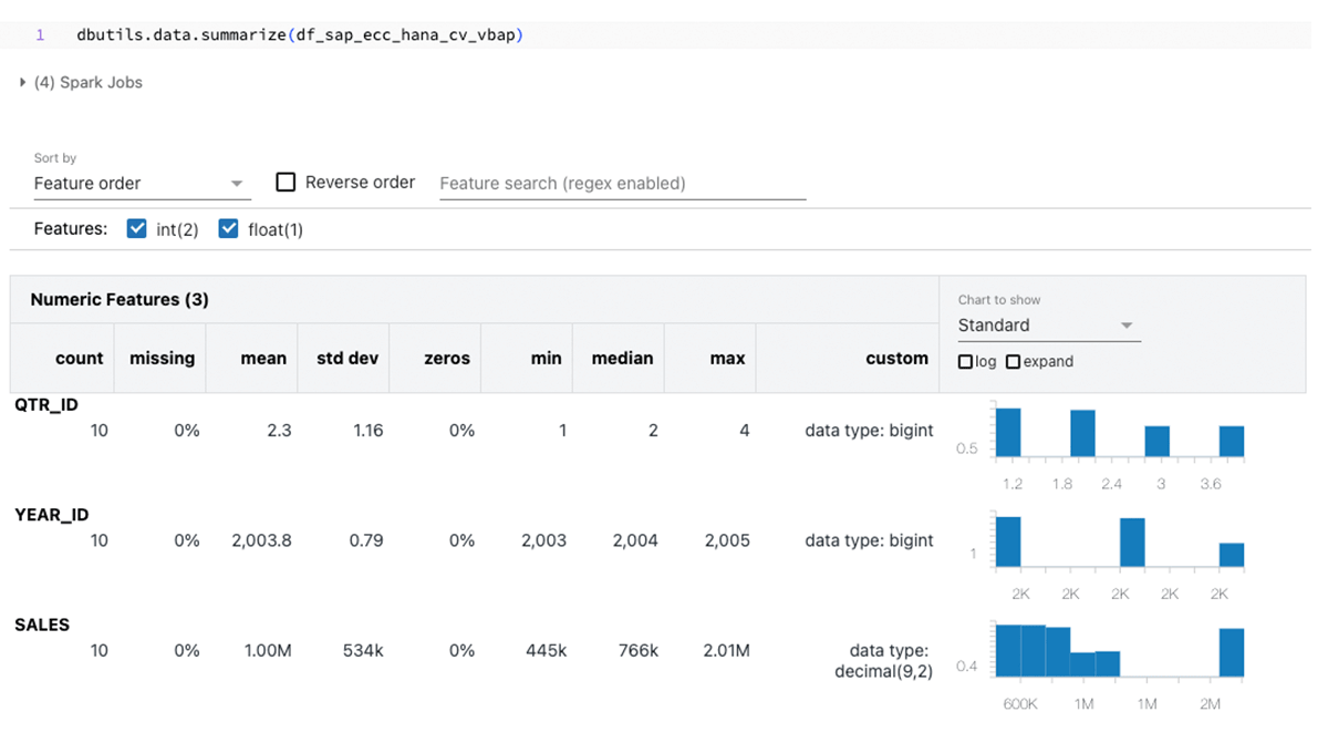 Figure 5: Summarize of Dataframes from SAP HANA 