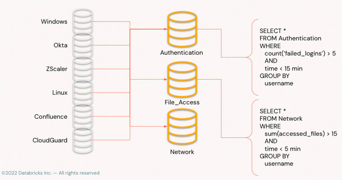 Common Information Model