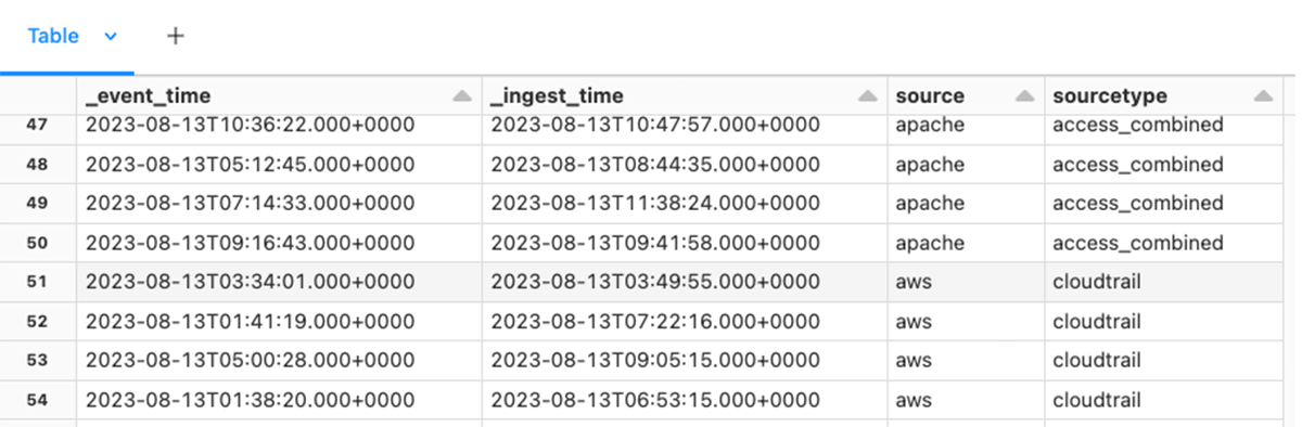 Cybersecurity Lakehouses Part 2: Handling Ingestion Delays