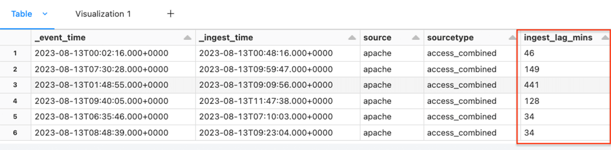 Cybersecurity Lakehouses Part 2: Handling Ingestion Delays