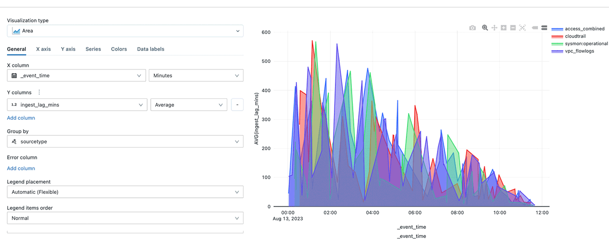 Cybersecurity Lakehouses Part 2: Handling Ingestion Delays