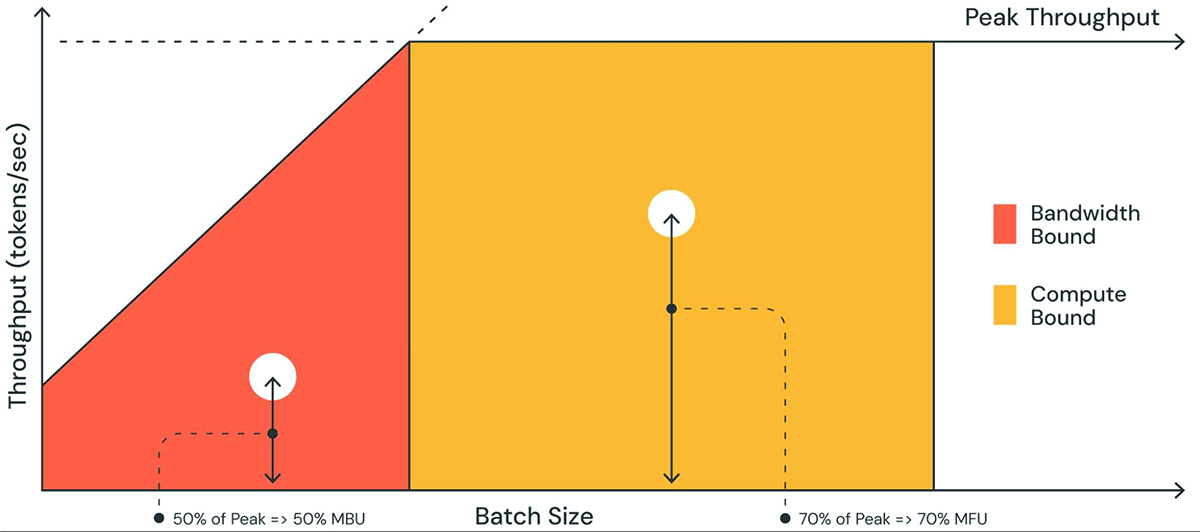 Model Bandwidth Utilization