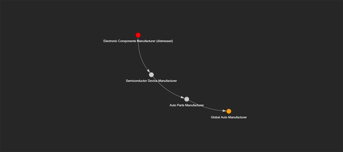 Databricks Lakehouse Platform