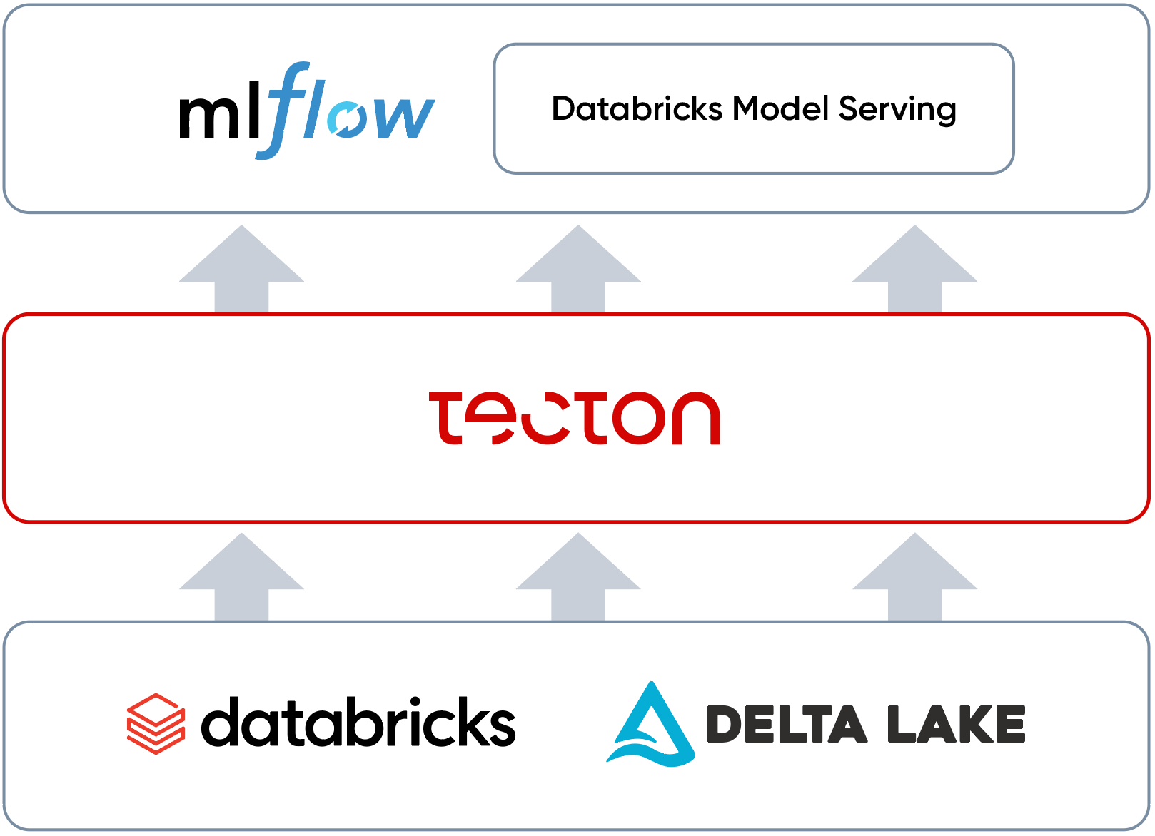 Scaling the ML Feature Pipeline