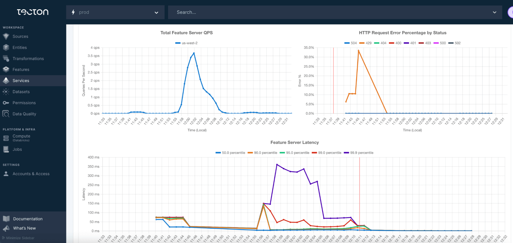 Easily monitor activity and uptime for your online feature store in the Tecton Web UI