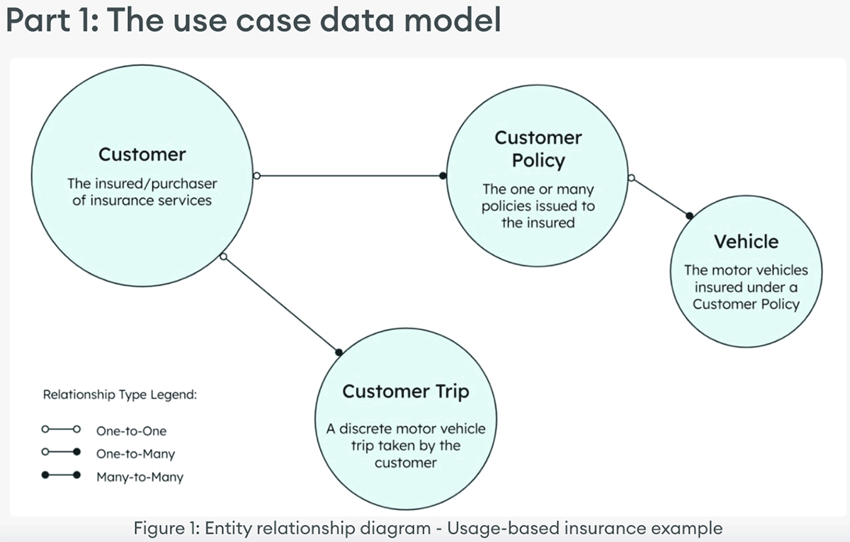 Use Case Data Model