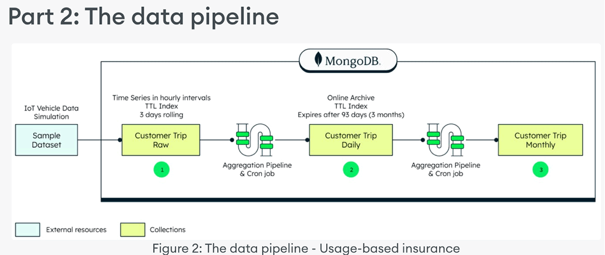 Data Pipeline