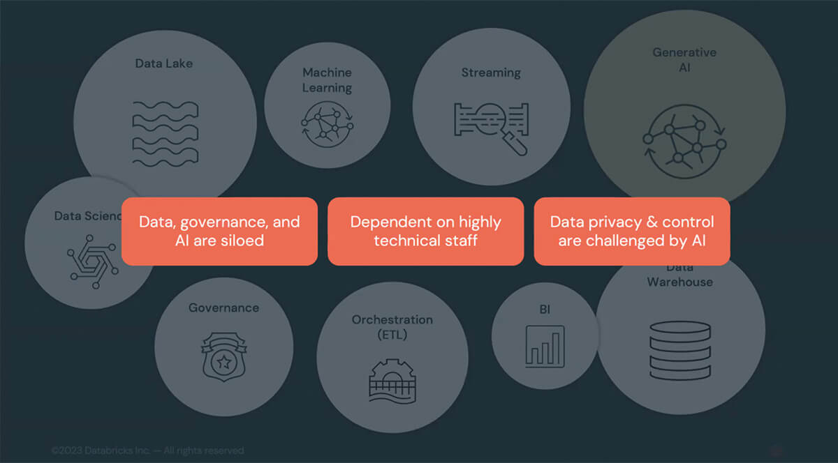 Unified Governance Platform