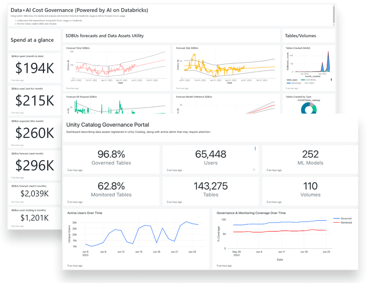 Governance dashboard showing billing trends, usage, activity and more