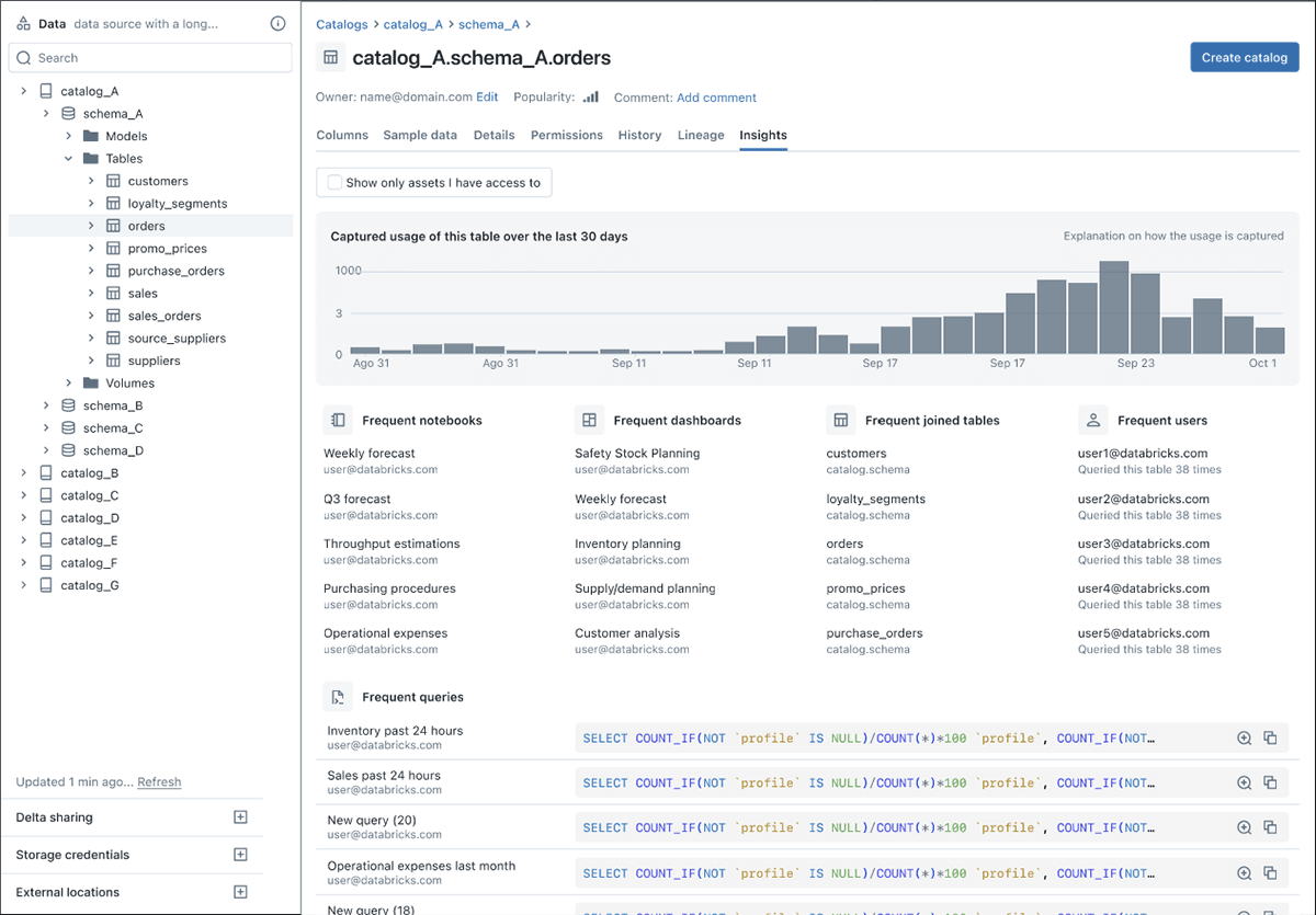 Metadata tagging insights: frequent users, notebooks, queries, joins, billing trends, and more