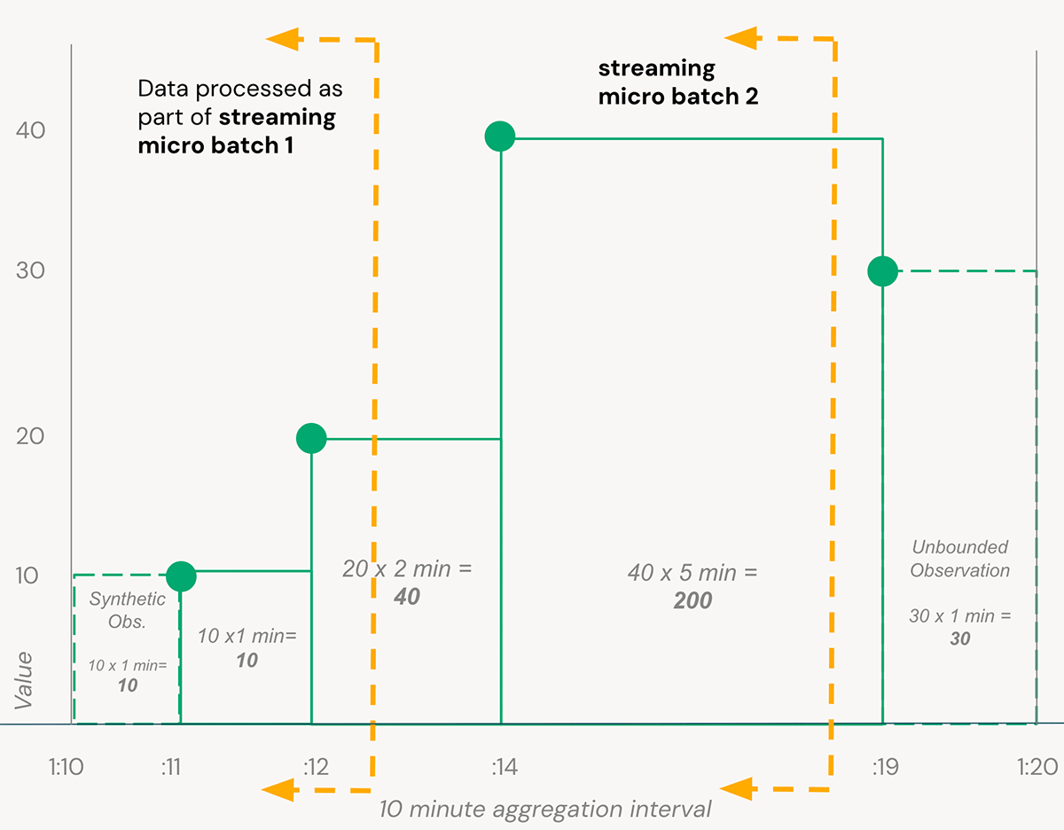 ETL Framework