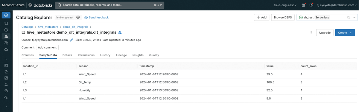 Databricks のワークスペース