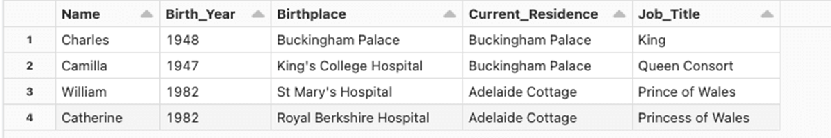 National Insurance number