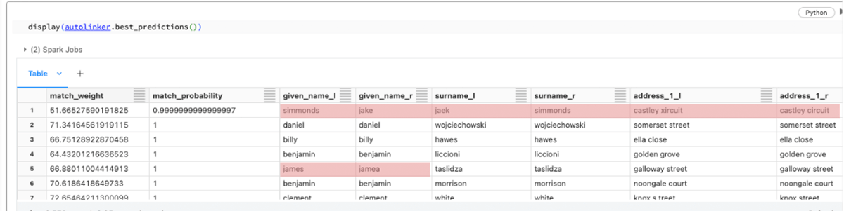 Datasets with ARC