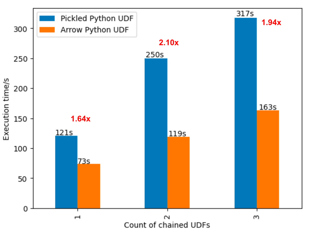 Python UDTFs