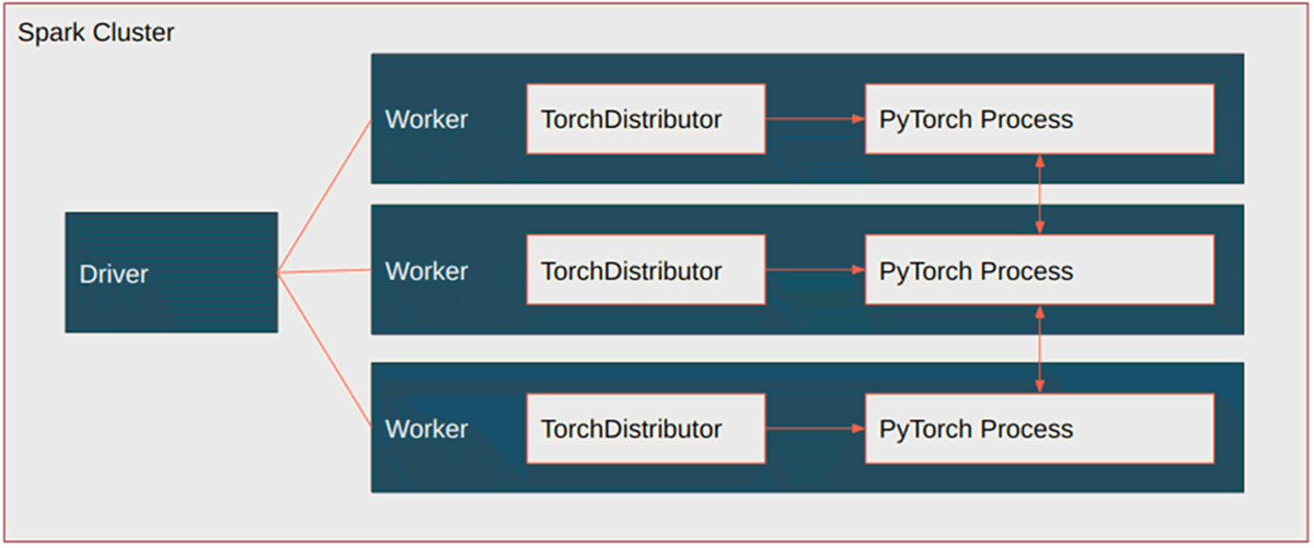 Spark Cluster