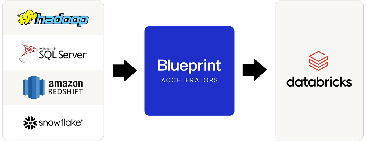 Blueprint's Accelerated Data Migration framework