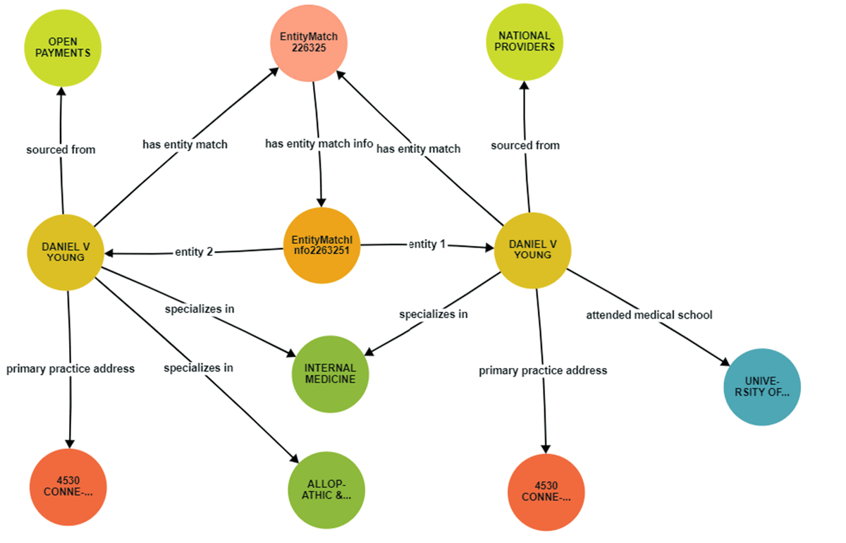 Stardog and Databricks for enhanced efficiency