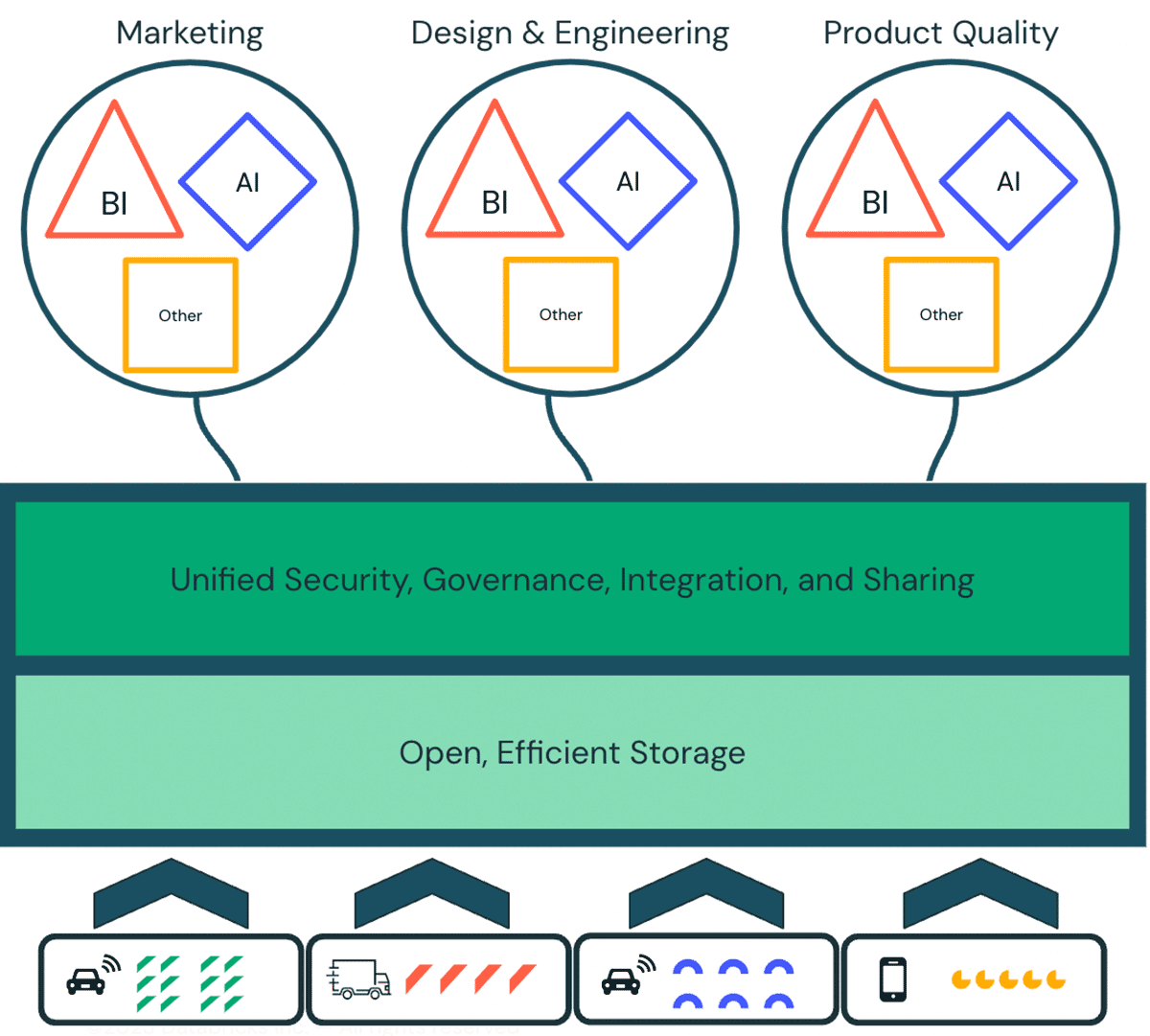 Comprehensive Data Strategy