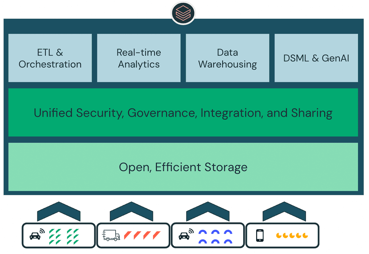 Data Intelligence Platform infused with Generative AI