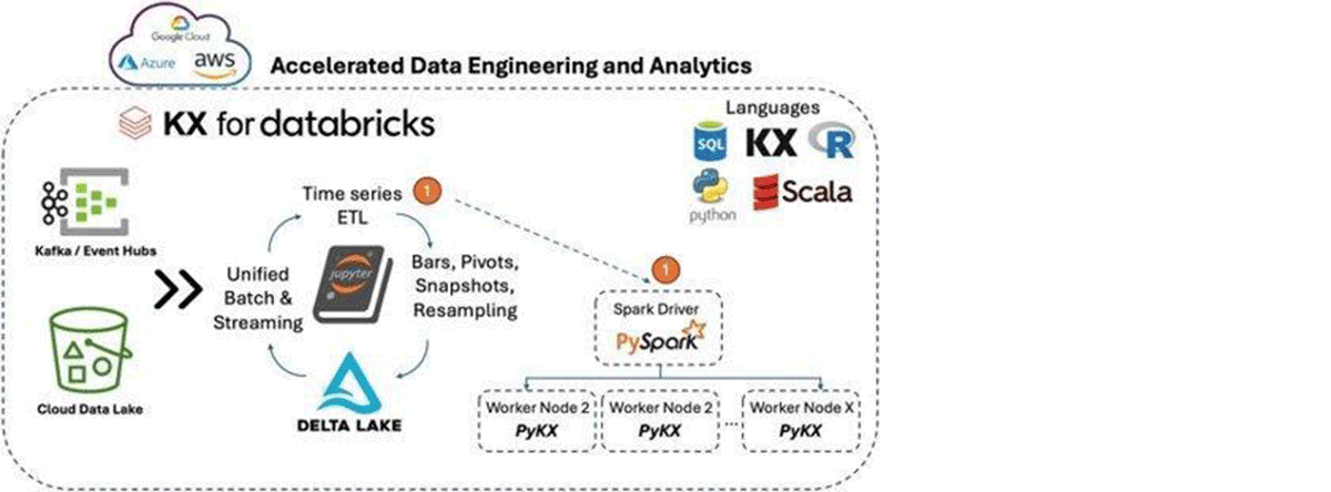 Databricks Notebook