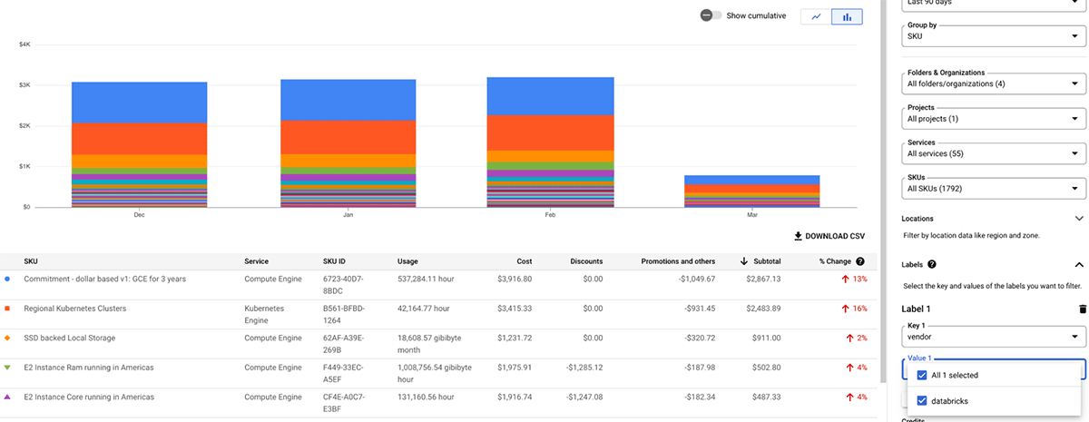 illustrating the performance of their new foundation model, DBRX, outperforming established open models in quality benchmarks and enabling users to build custom language models on their data.