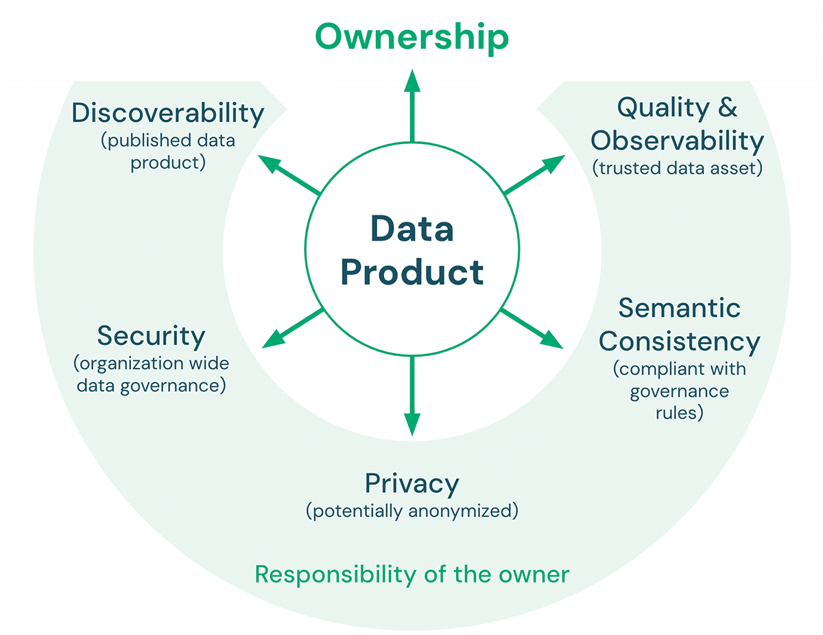 Building High-Quality and Trusted Data Products with Databricks ...