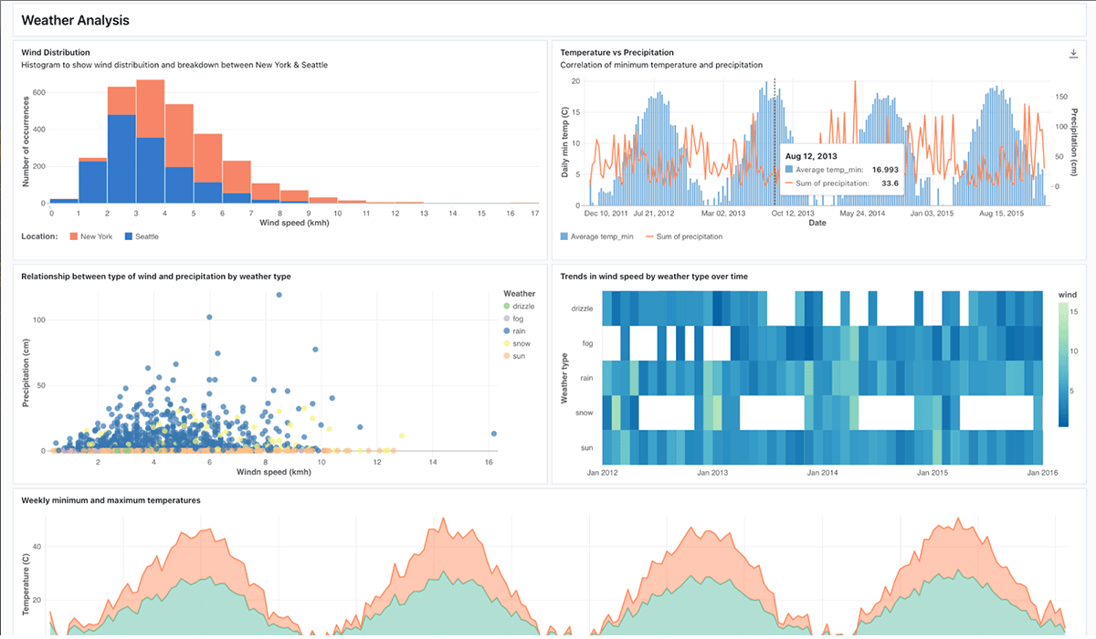 Unification with the Data Intelligence Platform