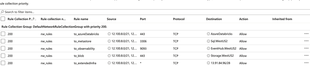 Azure Firewall Policies