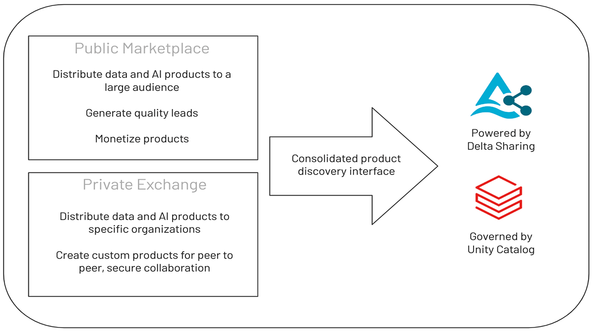 It appears that you have provided three search results: The first result is an image file from Databricks, which is a cloud-based data platform. The image file is not text-based and cannot be searched or analyzed. The second result is a raw file from Hugging Face, which is a platform for natural language processing and machine learning models. The file appears to be a vocabulary list for a BERT model, but it is not a search result in the classical sense. The third result is a GitHub repository containing a list of common subdomains for directory bruteforcing and other security testing purposes. The file is a text file containing a list of subdomains, but it is not a search result in the classical sense.If you could provide more context or clarify what you are trying to search for, I would be happy to help you further.