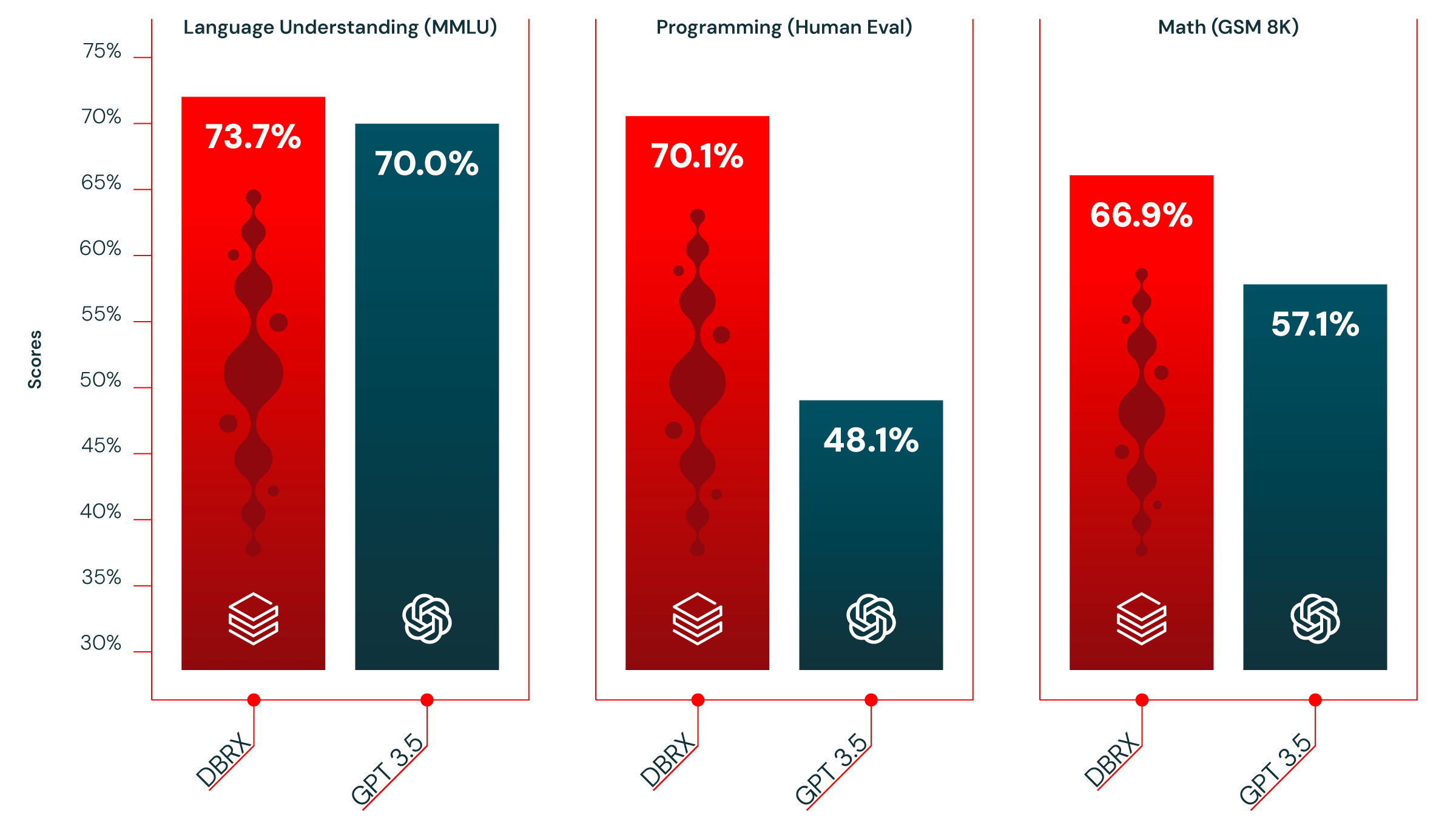 Infográfico DBRX vs. chat