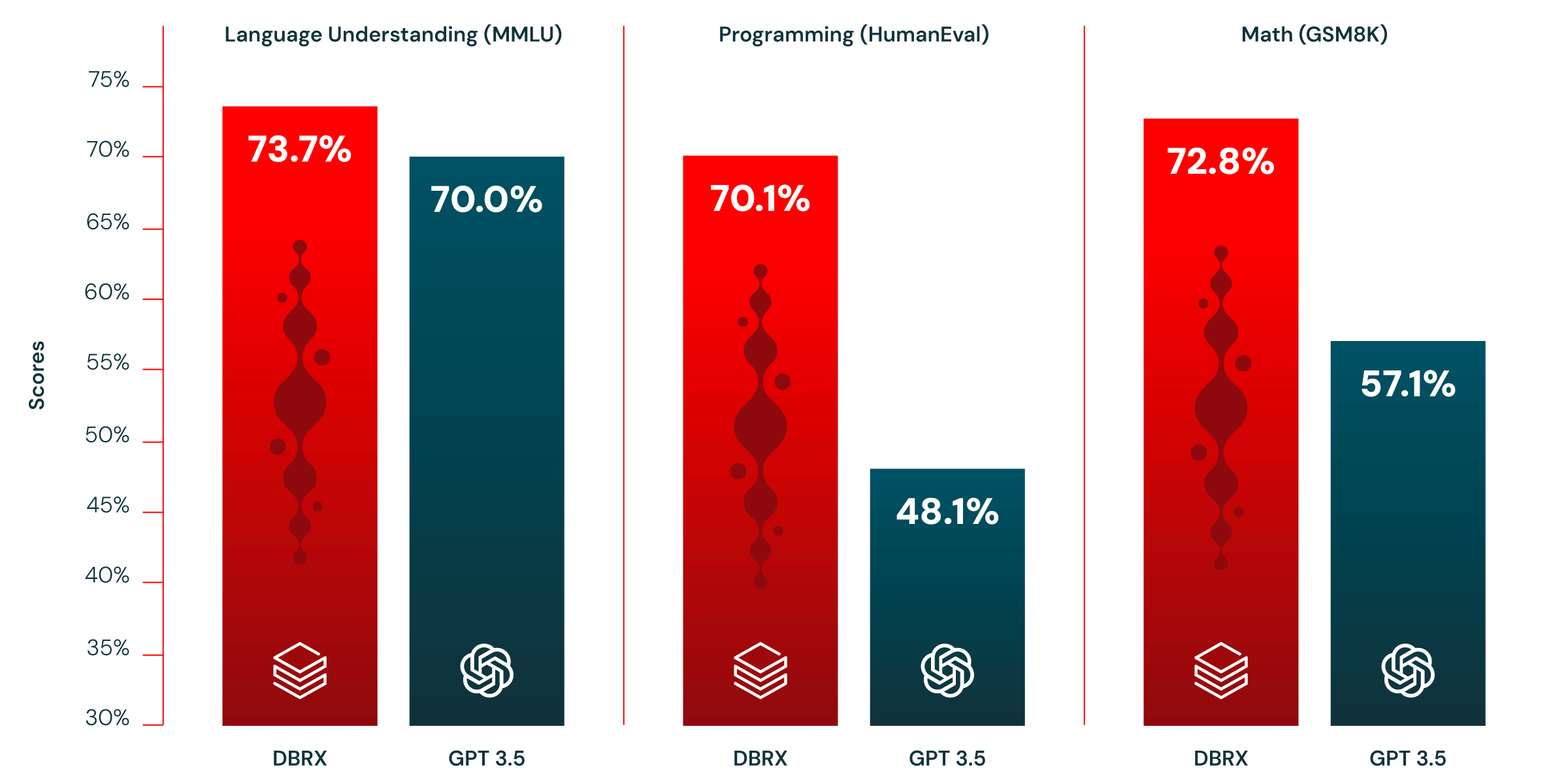 DBRX vs chat infographic