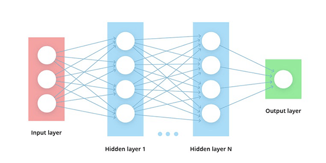 Was ist Deep Learning?