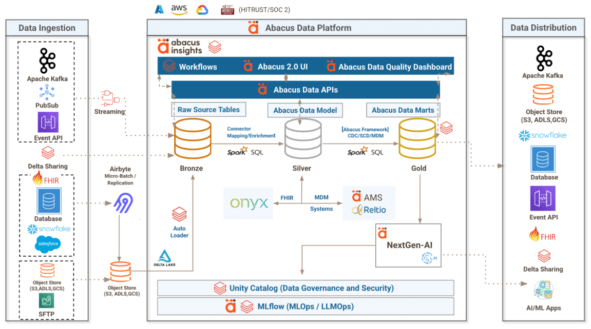 Abacus Platform Architecture