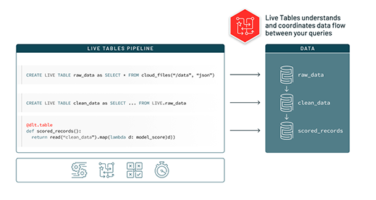 delta live tables