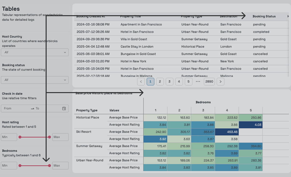 The eyes scan text heavy pages in an F pattern