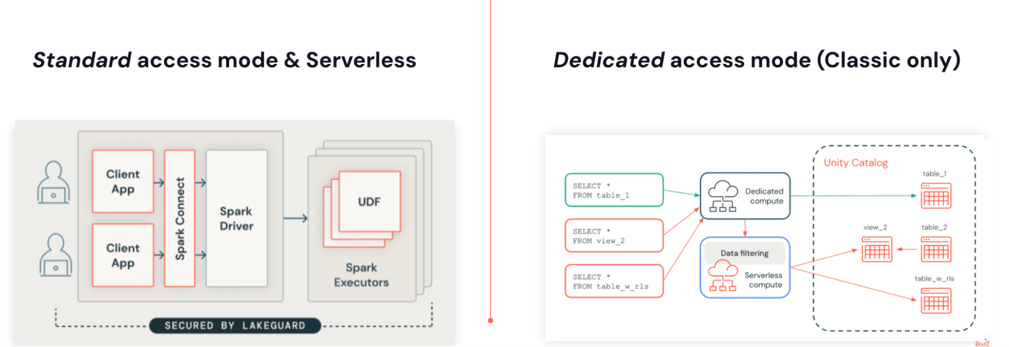 Lakeflow Jobs on Serverless compute