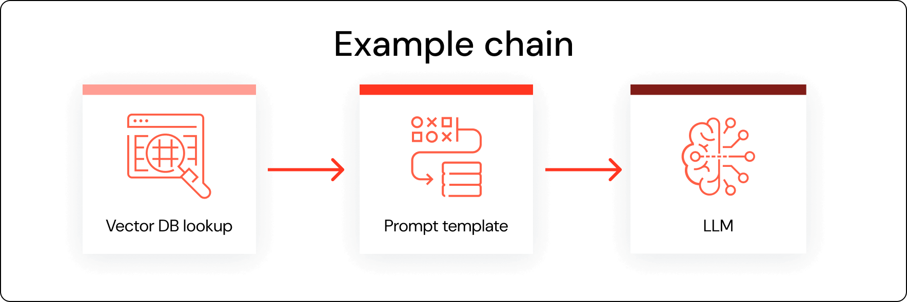 example-chain