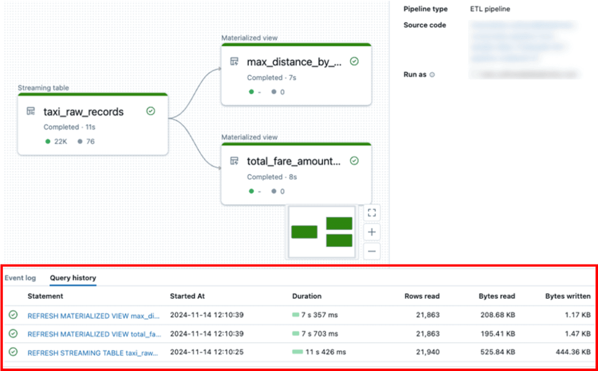 DLT 관찰 가능성 향상